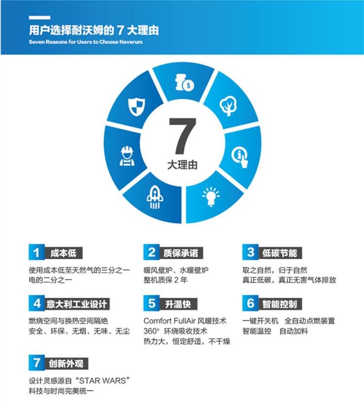 使用取暖爐時要注意！安全問題要謹(jǐn)記！